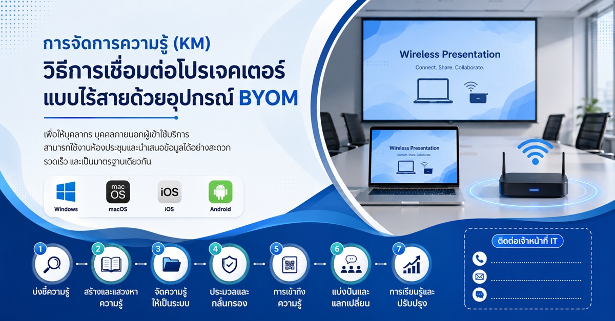 วิธีการใช้งานโปรเจคเตอร์และอุปกรณ์ส่งภาพ-เสียงไร้สาย BYOM