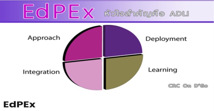 EdPEx