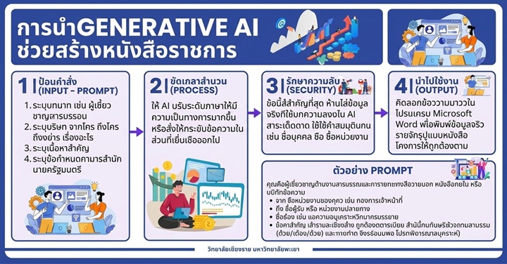 การใช้ AI ช่วยสร้างหนังสือราชการ